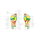 TENS EMS Foot Massage | Circulation Trainer